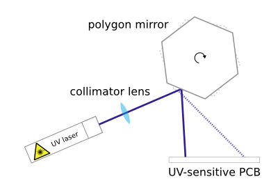 beampath schematic
